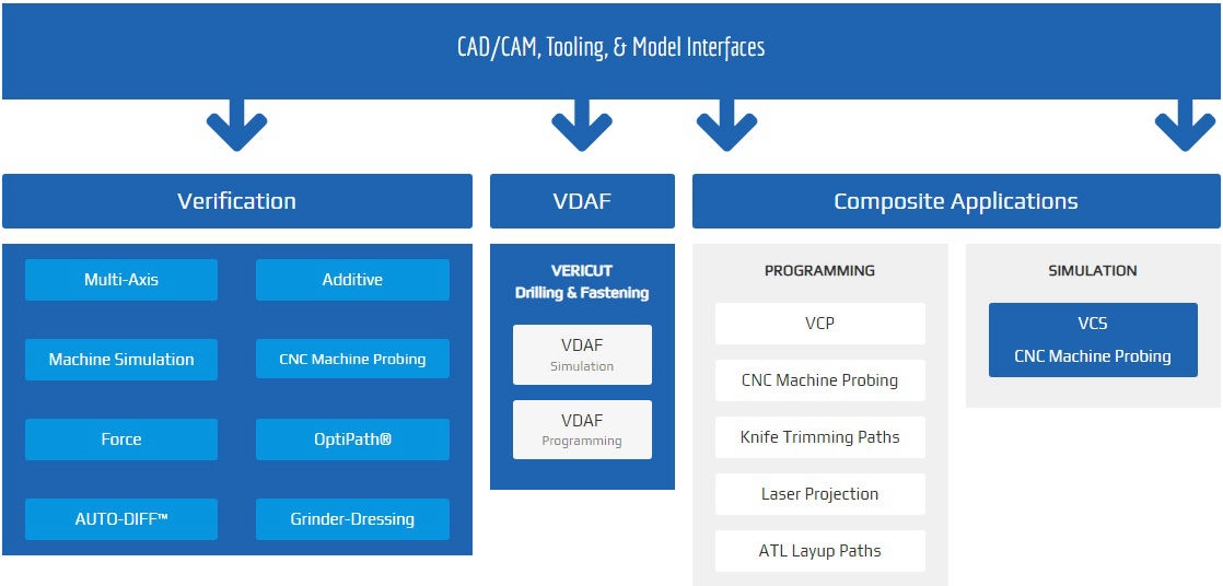 CGTECH VERICUT